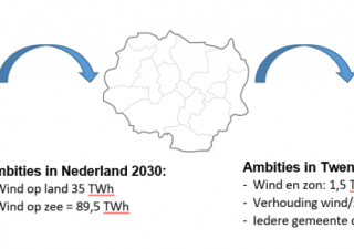 Energieopgave ambities nl en twente