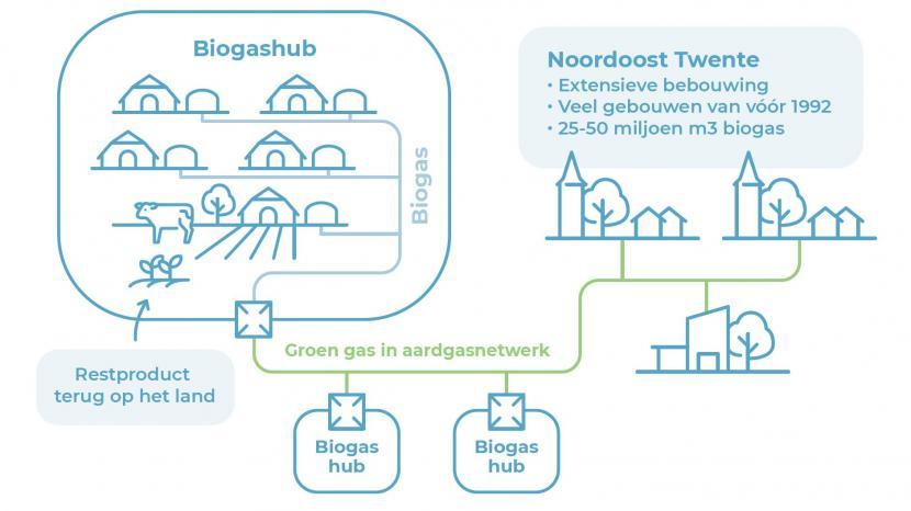 Biogas