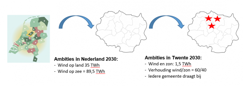 Energieopgave ambities nl en twente