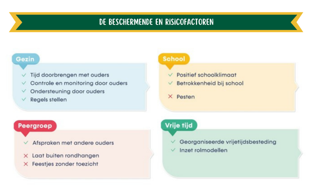 Beschermende en risicofactoren